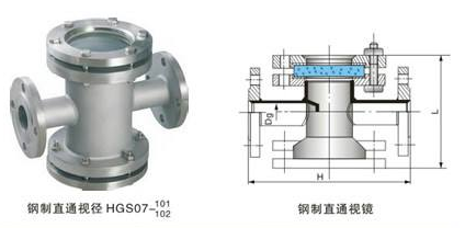 视镜工作原理(图)